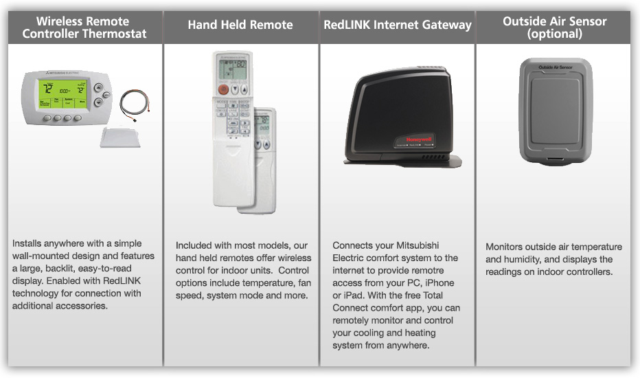 Controls
